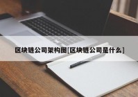 区块链公司架构图[区块链公司是什么]